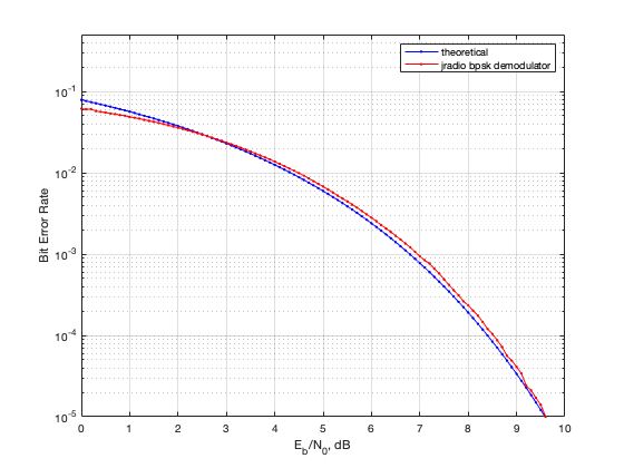 bpsk demodulator